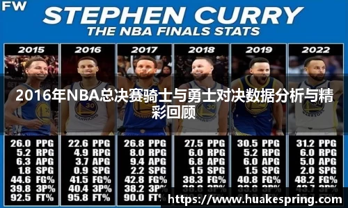 2016年NBA总决赛骑士与勇士对决数据分析与精彩回顾